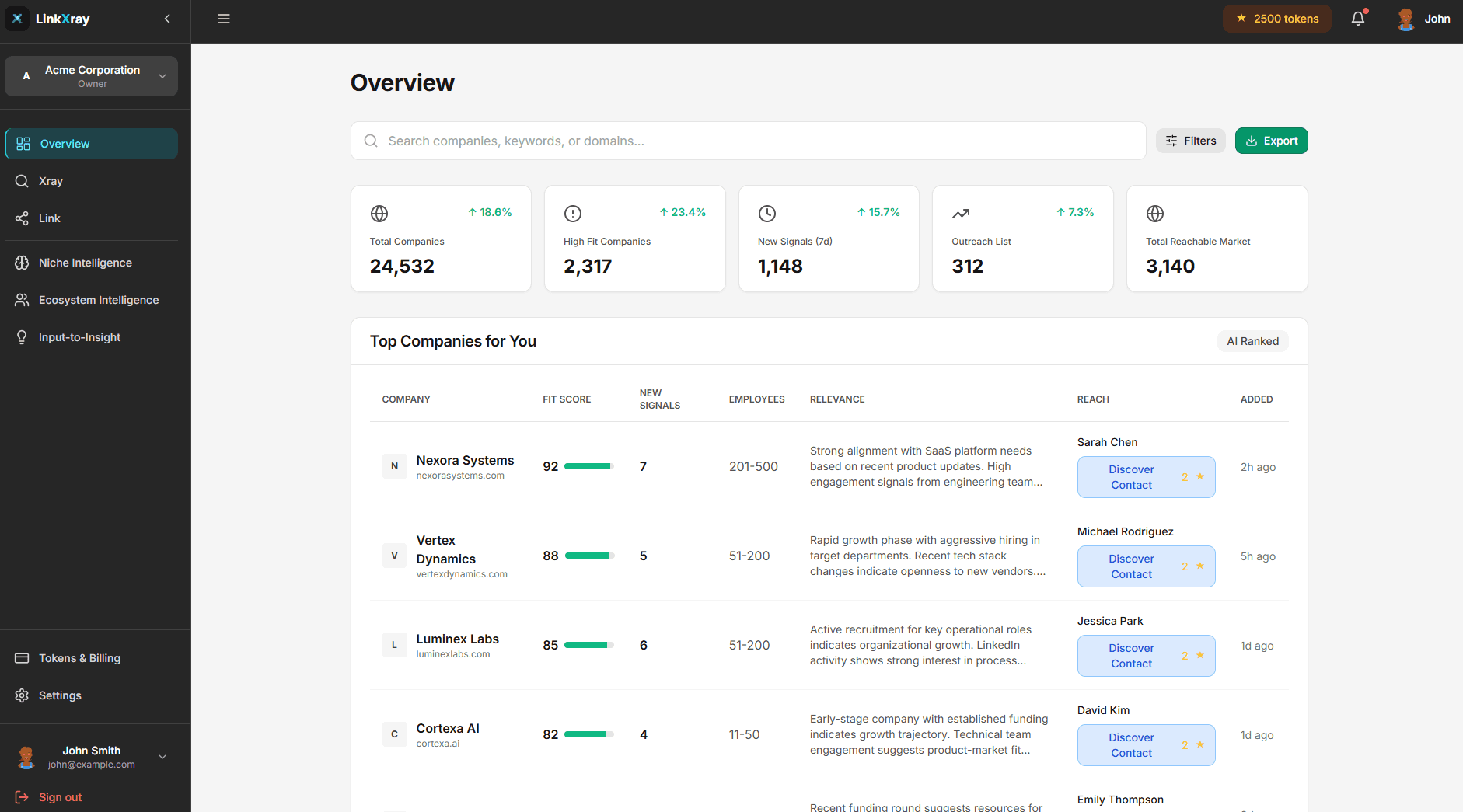 Image of dashboard