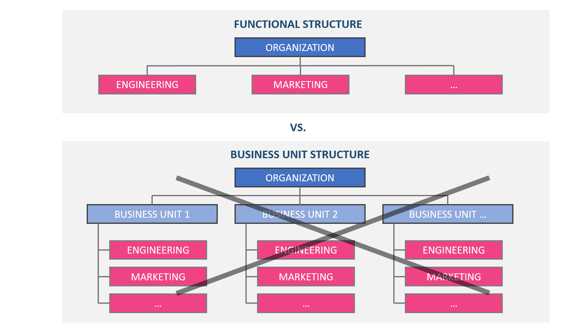 Apple organizational structure