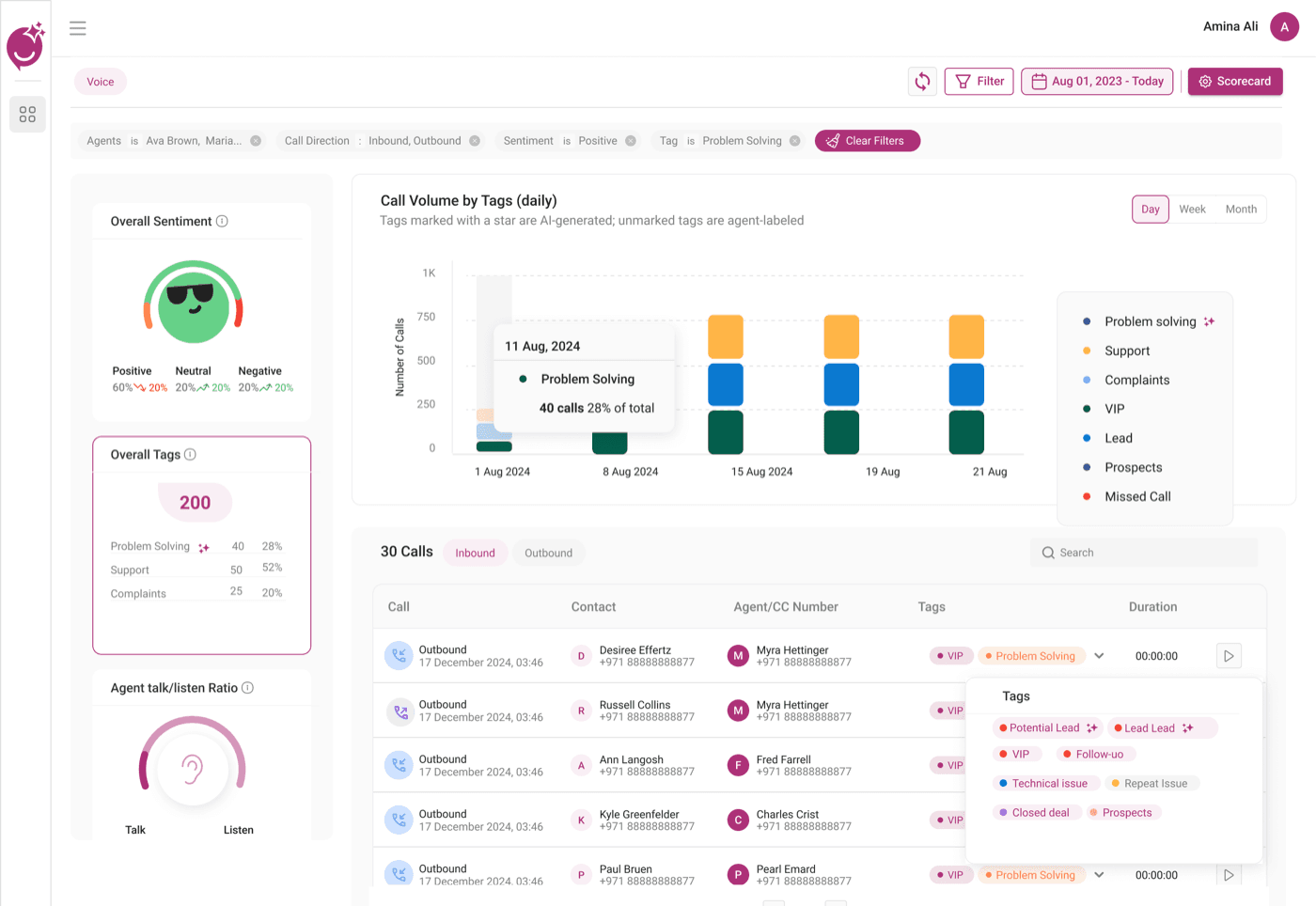 Final dashboard design