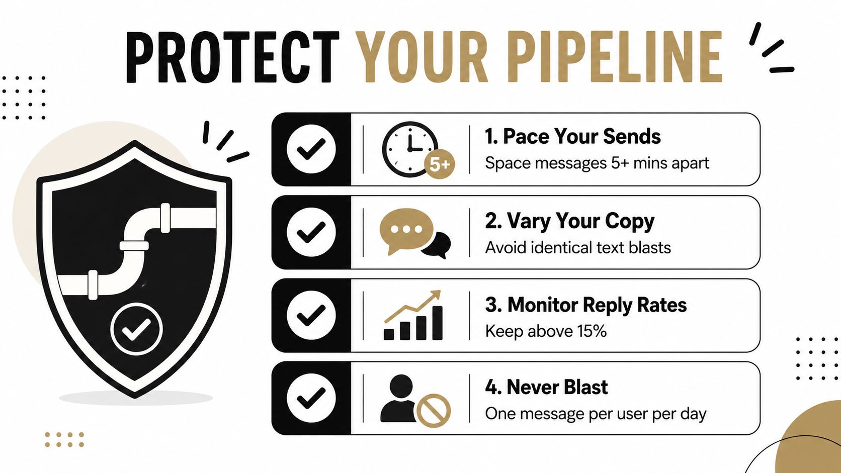 A safety-themed infographic providing four best practices for protecting communication pipelines and managing message sending limits.