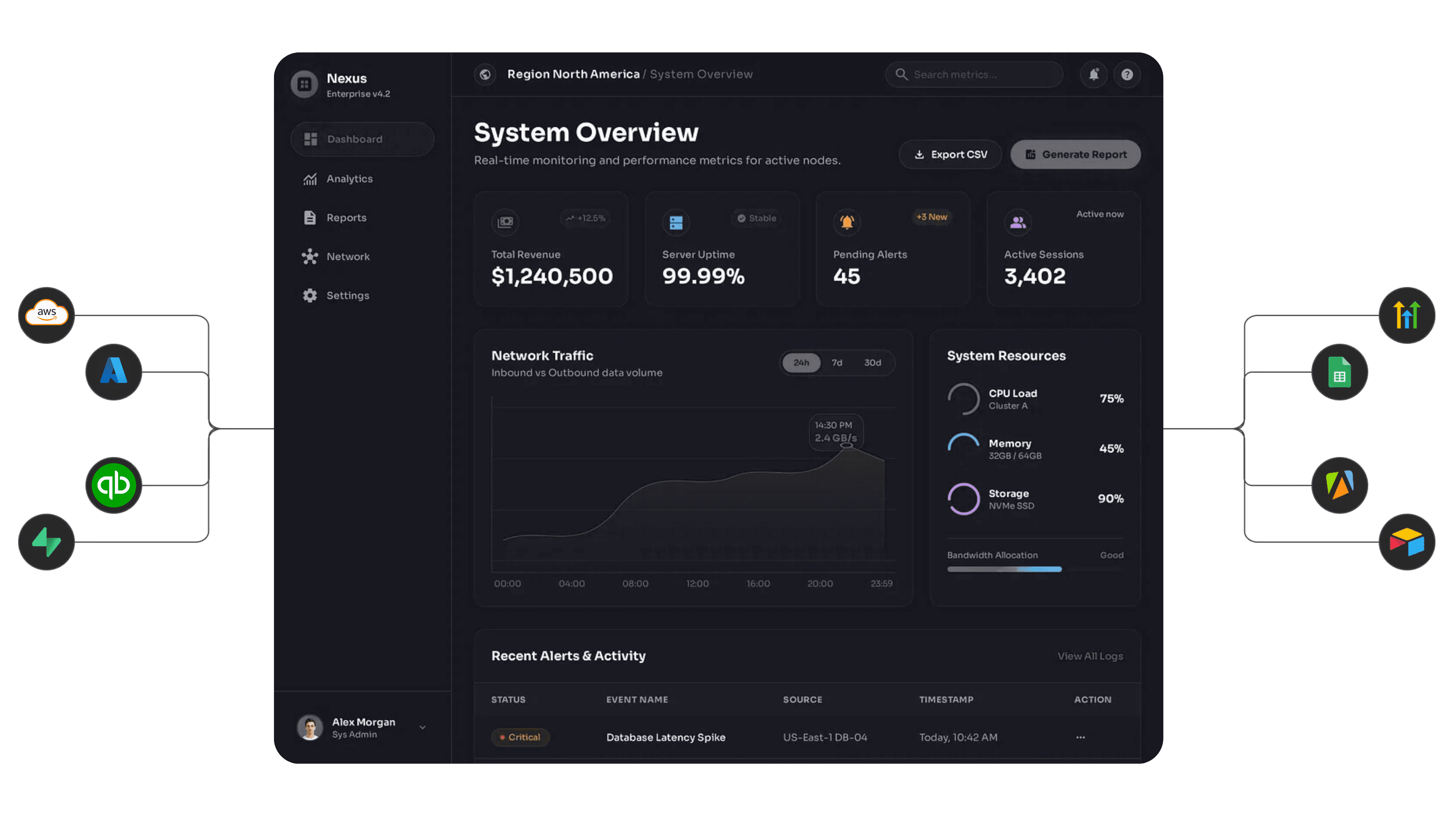 An image of a business dashboard for automated alerts