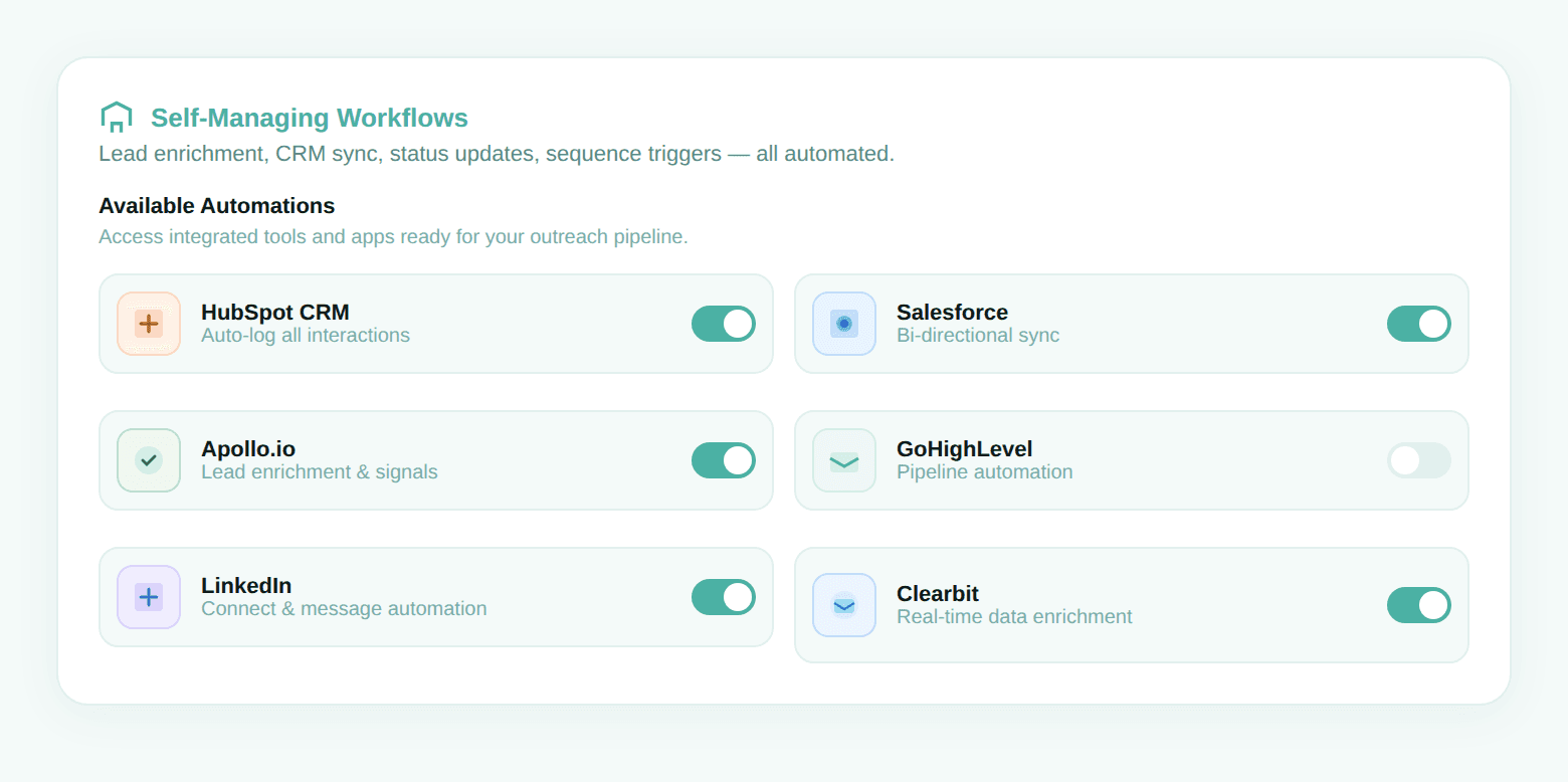 Image of workflow automation