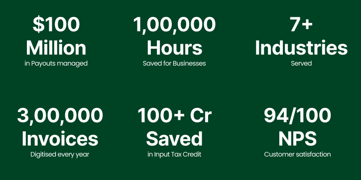 Optimize Input Tax Credit Rules for Capital Goods with Pazy