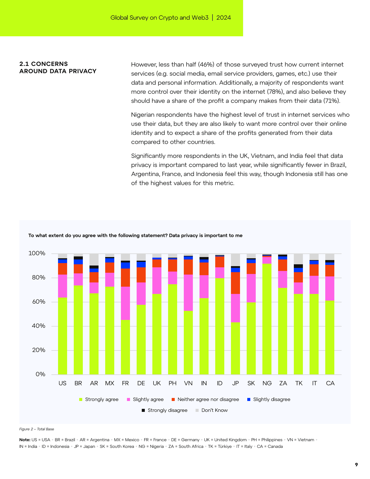 Global Survey on Crypto and Web3, page 9