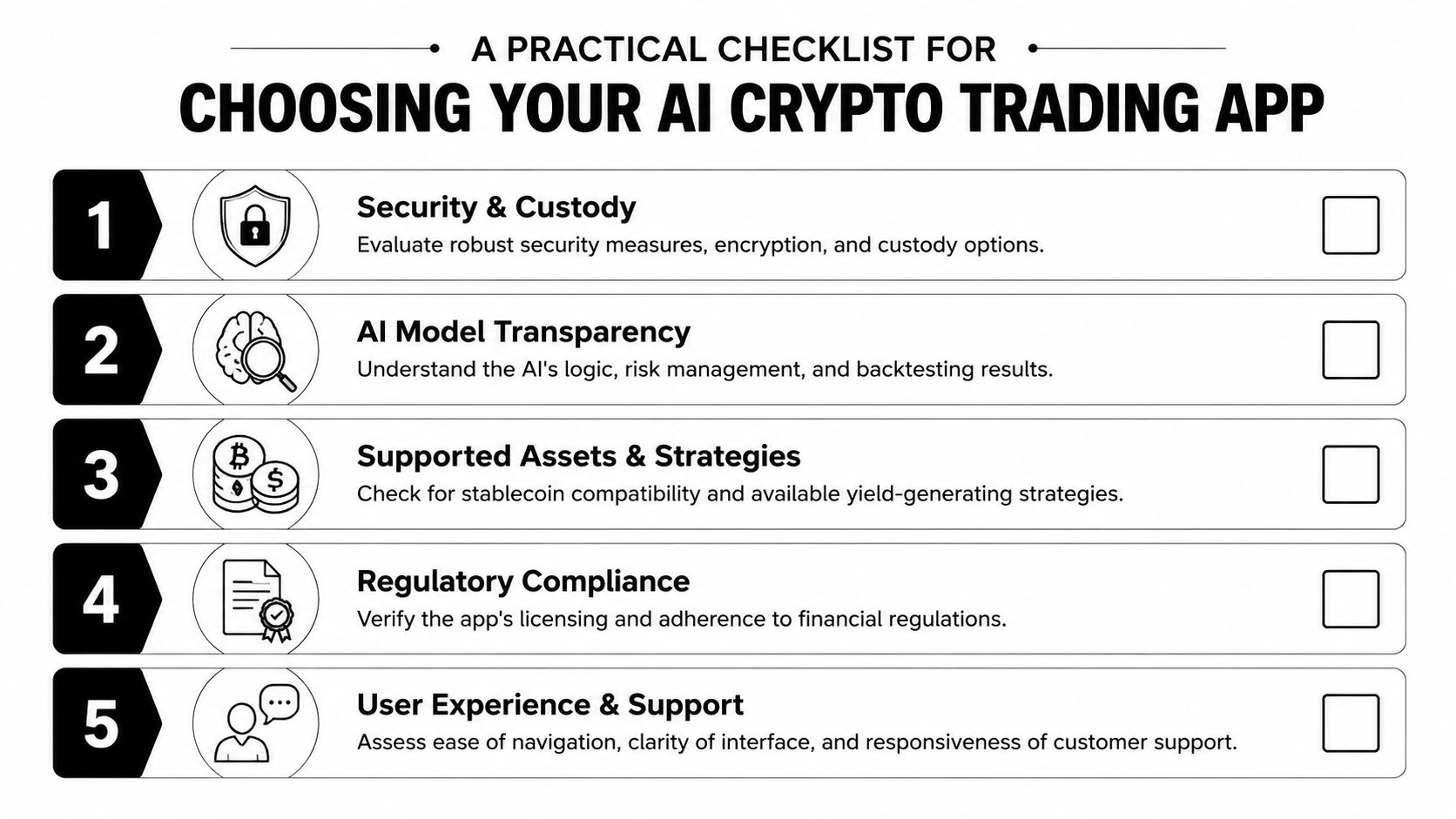 A five-point checklist for choosing a secure and reliable AI-powered cryptocurrency trading application.