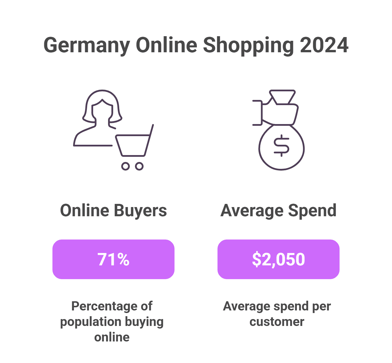 Germany online shopping statistics 2024