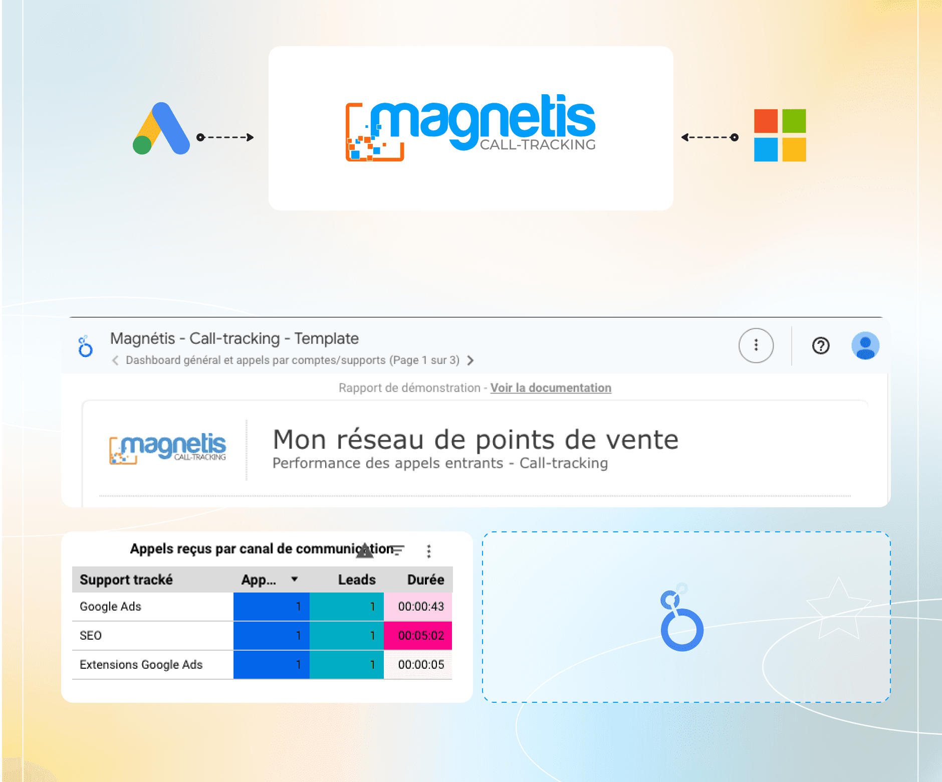 Schéma d'illustration du connecteur Magnetis dédié au call-tracking pour les réseaux de points de vente