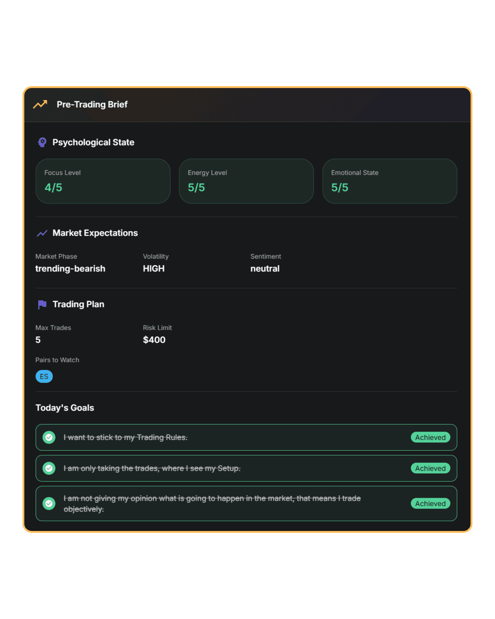 TradeStats Pre-Trading Brief dashboard displaying psychological state, market expectations, risk limits, and daily trading goals checklist.