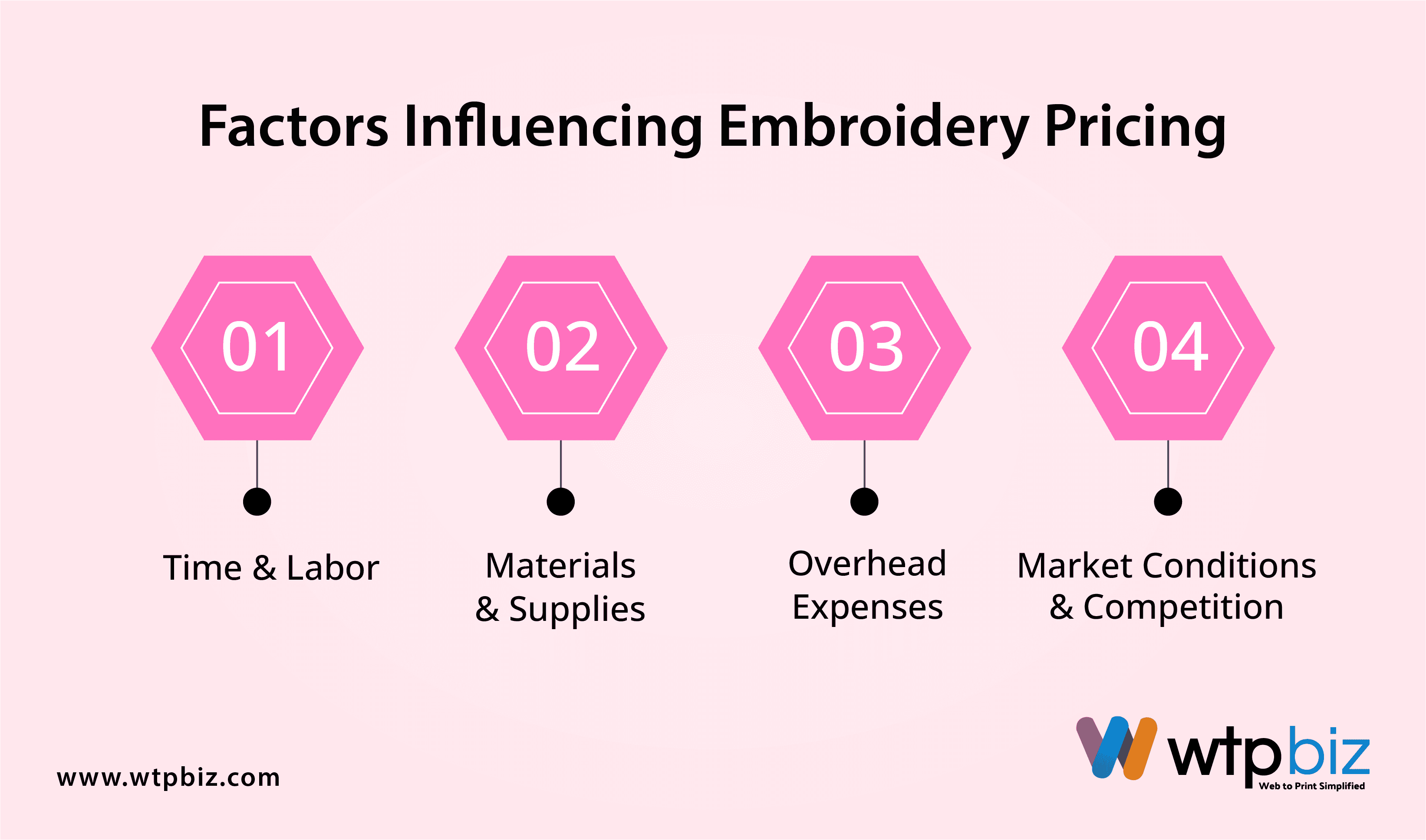 Factors Influencing Embroidery Pricing