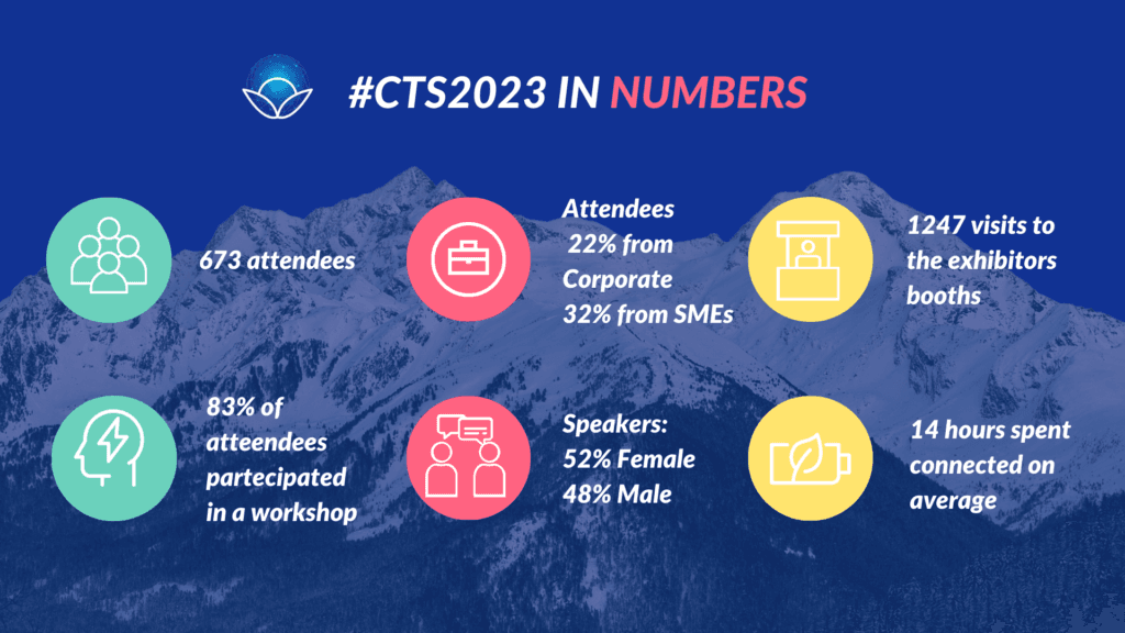 facts and numbers of the climate transformation summit