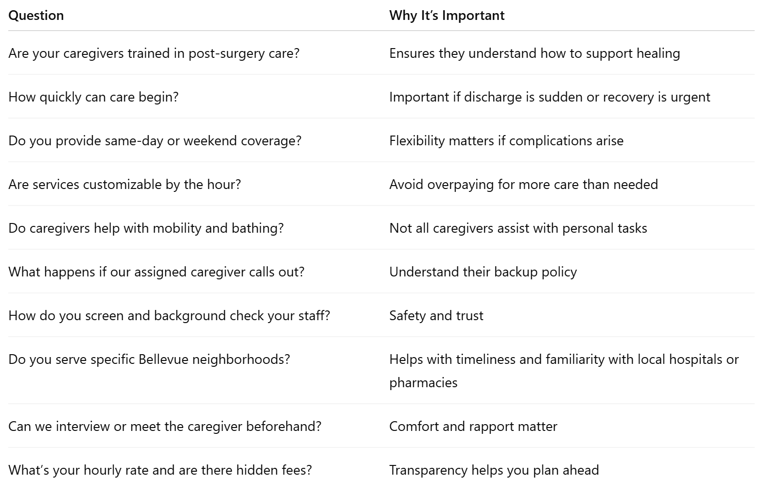 Questions to Ask a Home Care Provider In Belleveue (and Why They Matter)