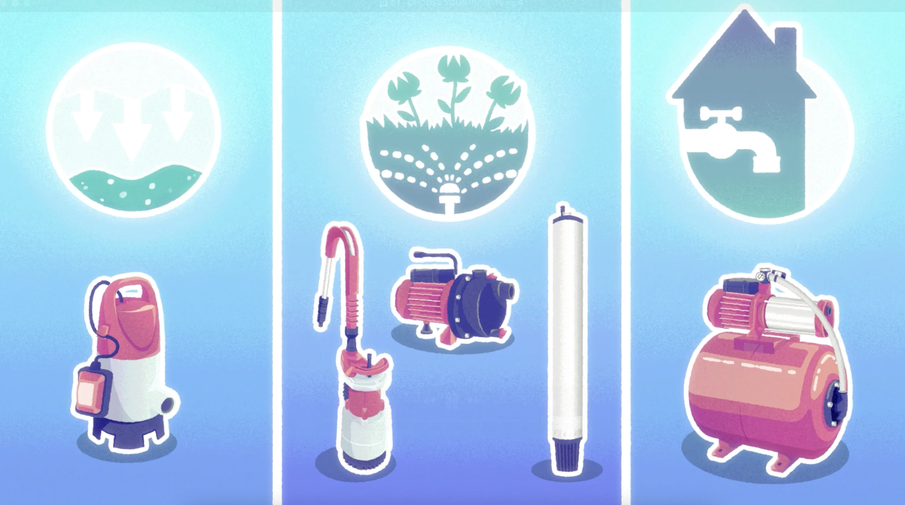 Drain water, water the garden, supply the house