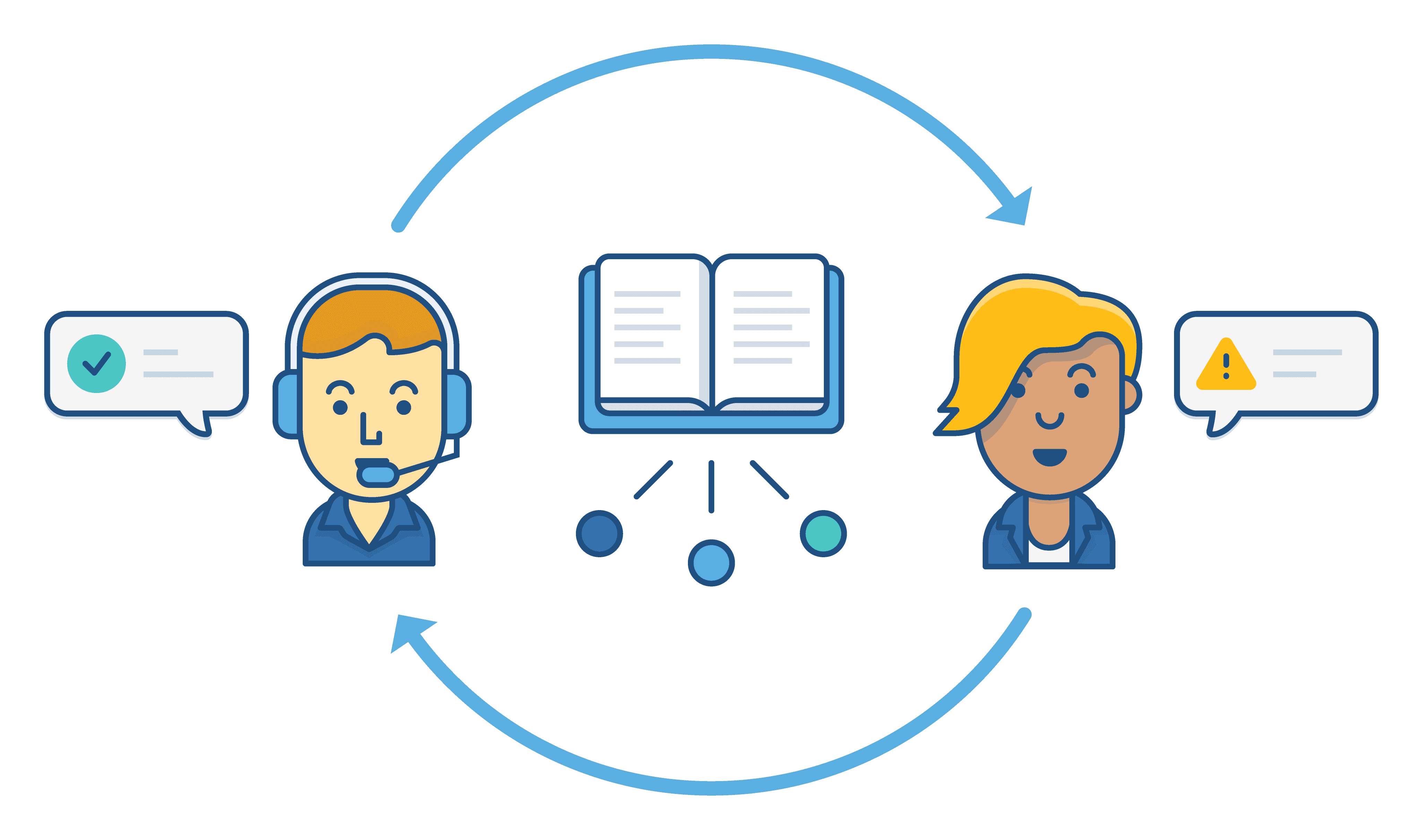 How Does Customer Knowledge Management Improve Business