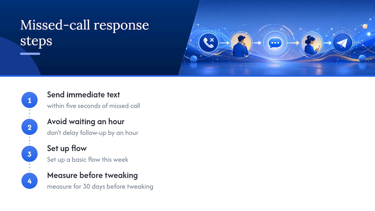 Diagram of missed call text back failures and solutions