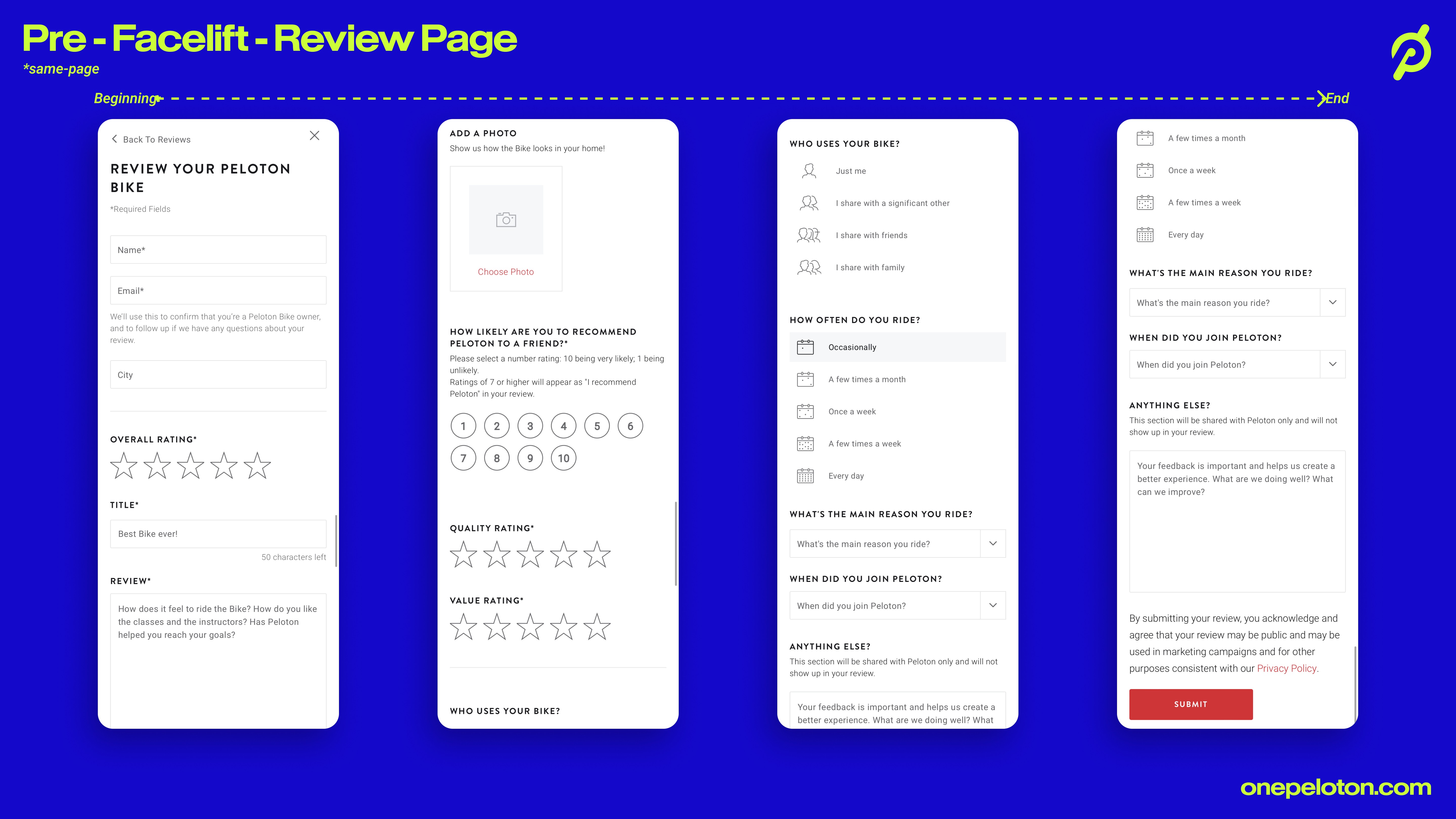 The original review form on mobile, opening with name, email and city