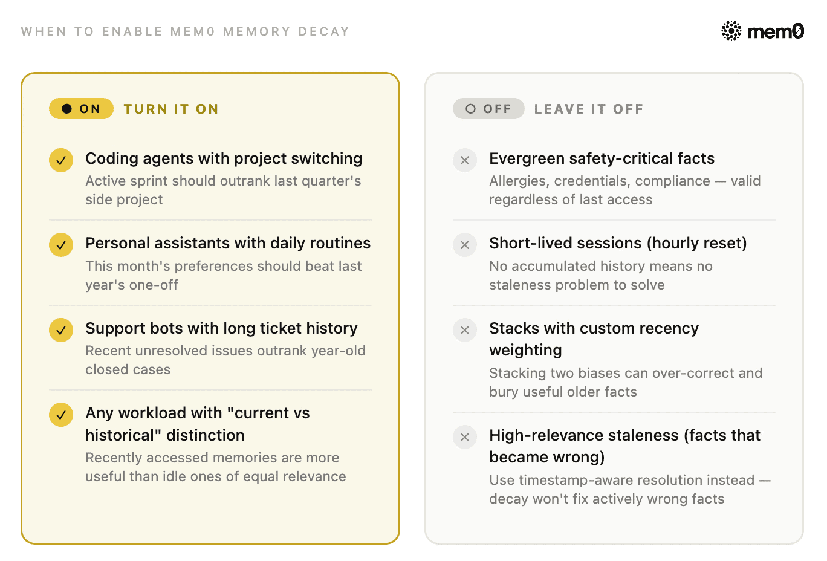 When to enable Mem0 Memory Decay