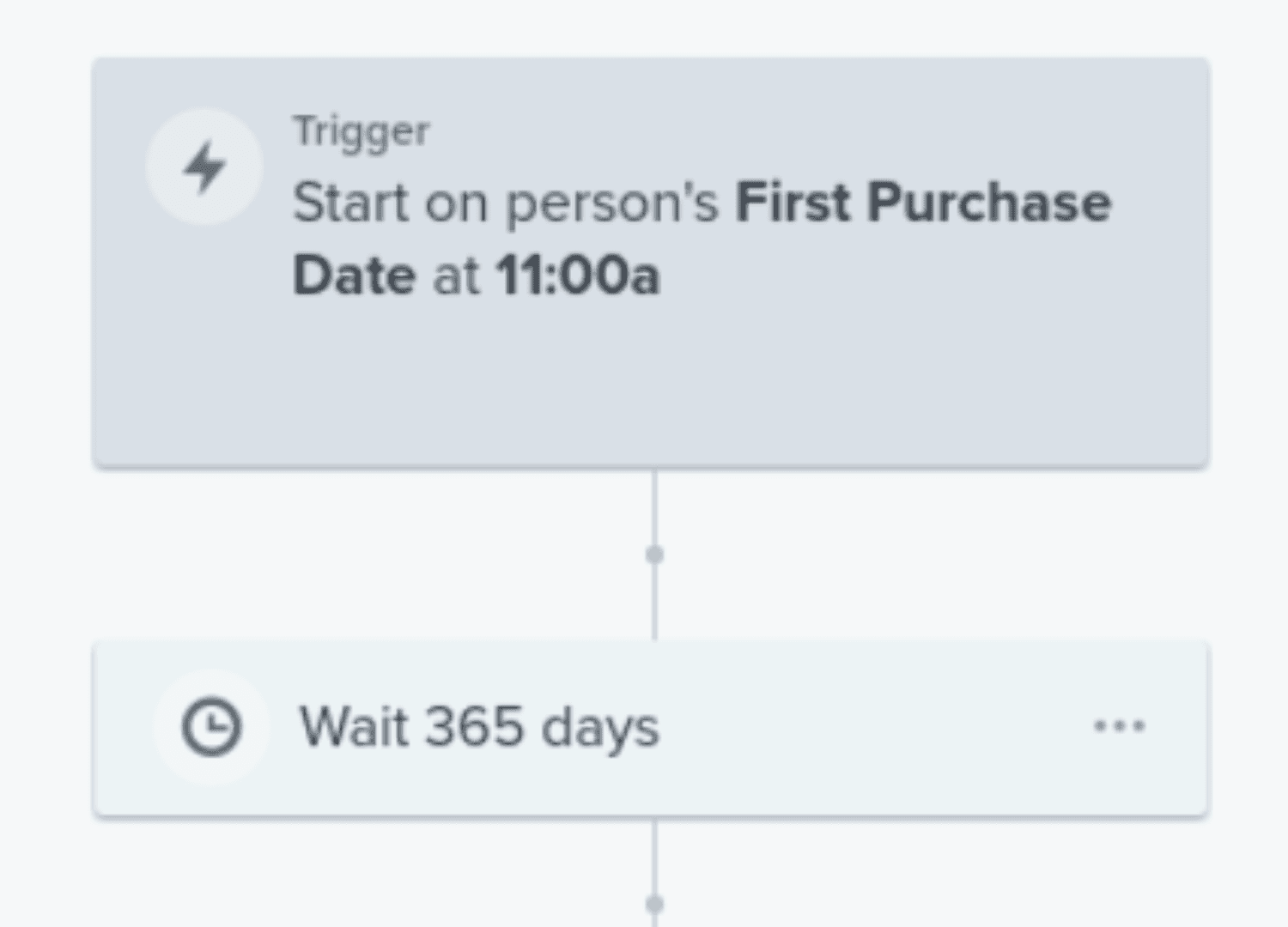 Trigger Anniversary.png – A Klaviyo flow trigger set to activate on a customer’s first purchase date at 11:00 AM, with a 365-day wait time before the next step.