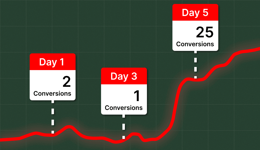Increase YouTube ad performance