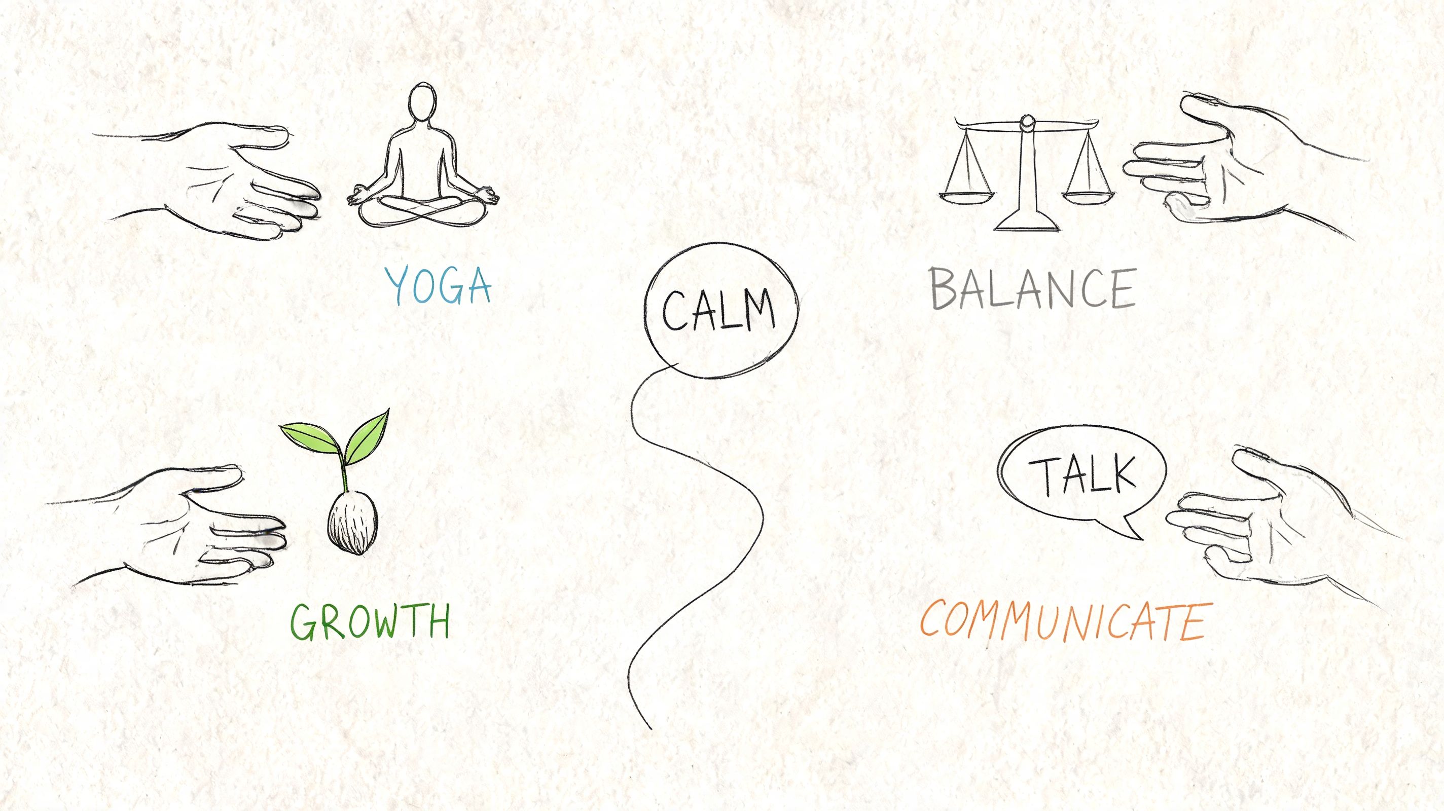 A conceptual hand-drawn illustration showing yoga, balance, growth, and communication as paths to finding calm.