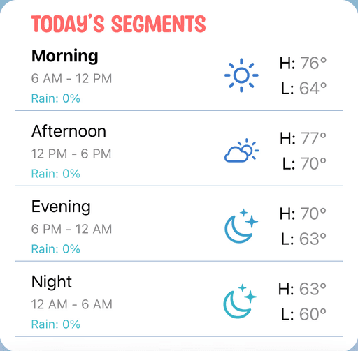 Daily Weather Segments