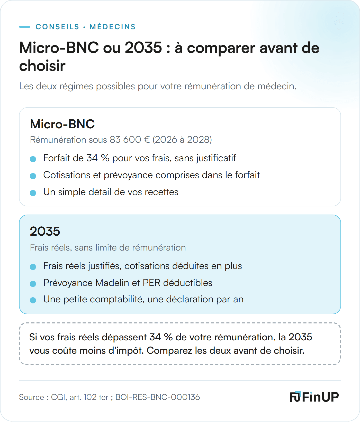 Comparatif : micro-BNC sous 83 600 € avec un forfait de 34 % pour vos frais, ou 2035 avec vos frais réels