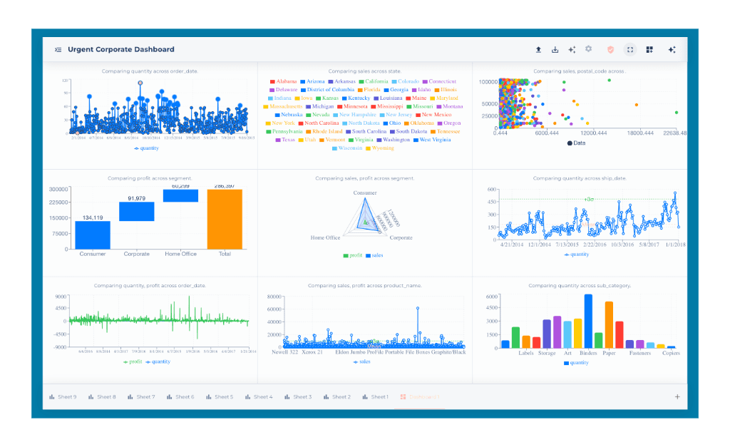 Gauge showing levels of user engagement, with tags for high and low engagement percentages.
