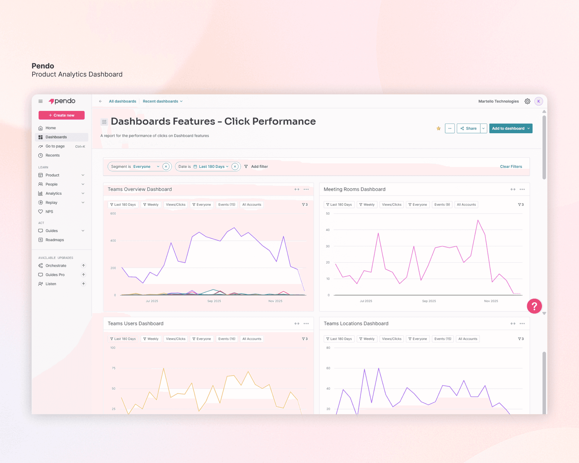 Pendo - Product Analytics Image