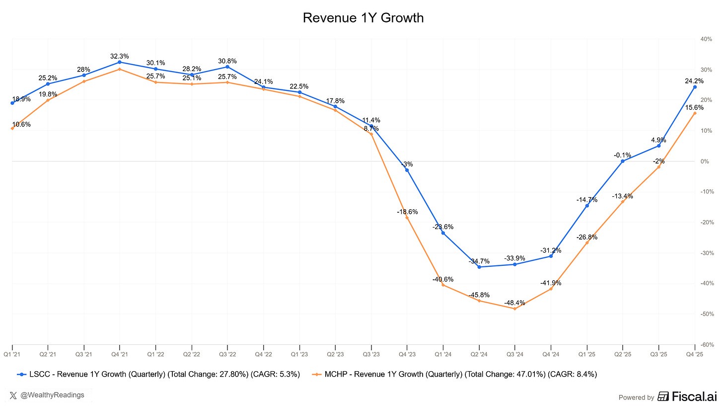 Chart preview