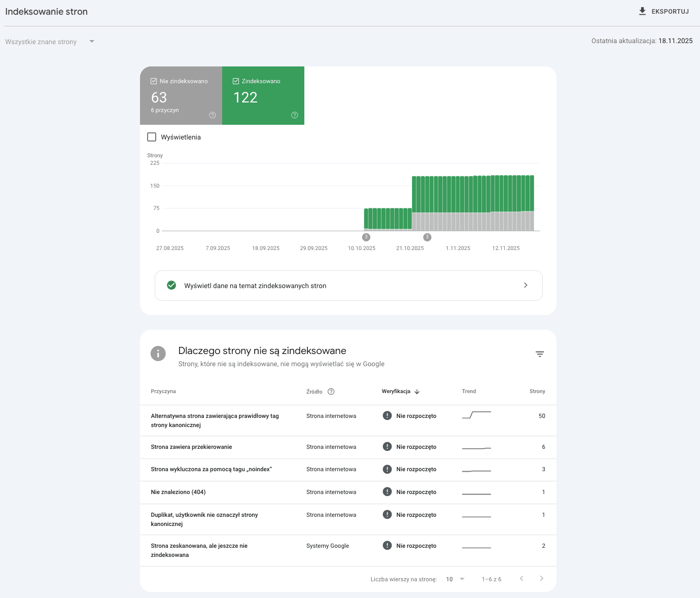 gsc - indeksowanie strony