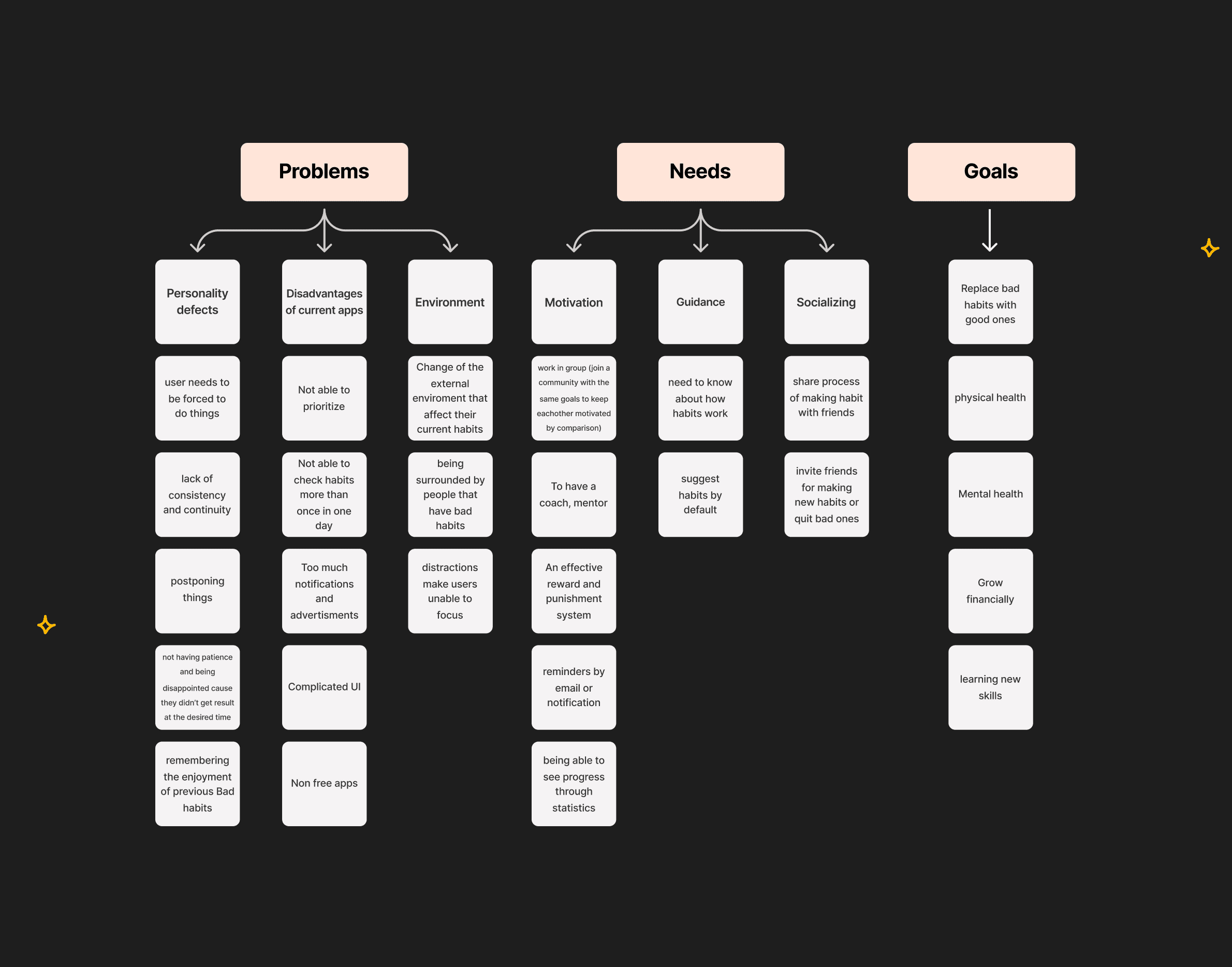 nike web app project image 1