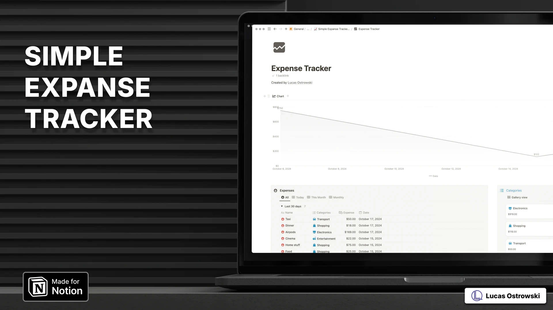 Free Notion expense tracker template displayed on laptop screen featuring dark mode interface. Shows expense chart, daily transactions list with categories like Transport and Shopping, and multiple view options. Created by Lucas Ostrowski for efficient financial tracking and budget management.