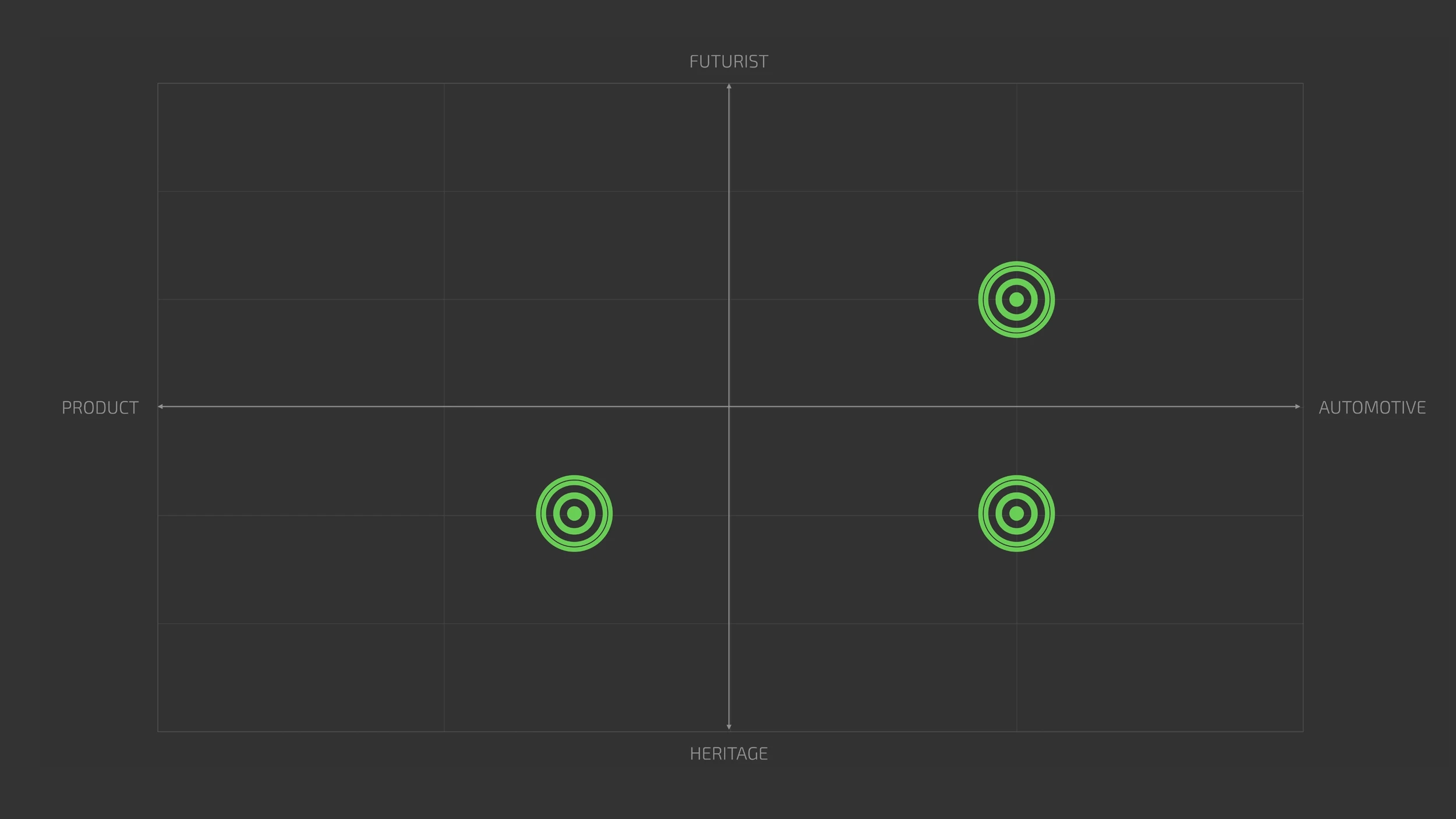 718 project design direcitons