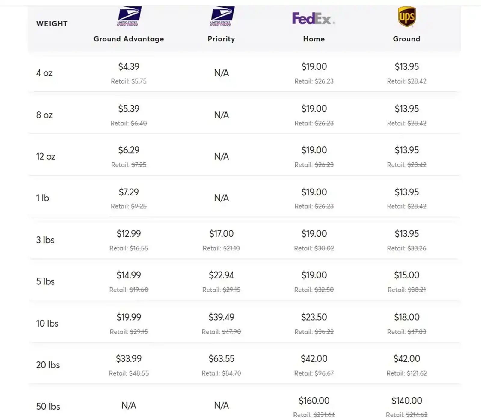 Mercari Shipping Rates