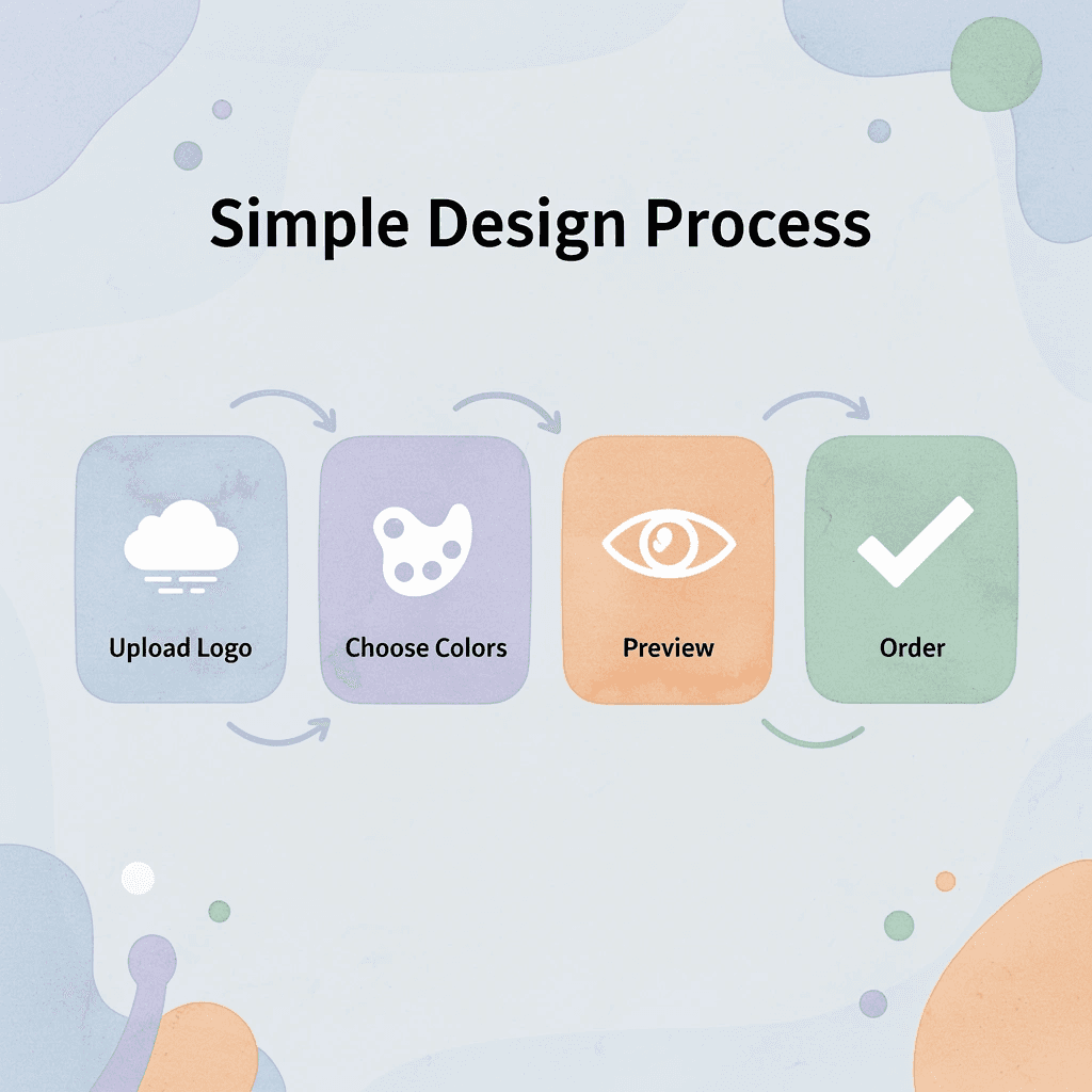 Four-step process flow for designing custom shirts