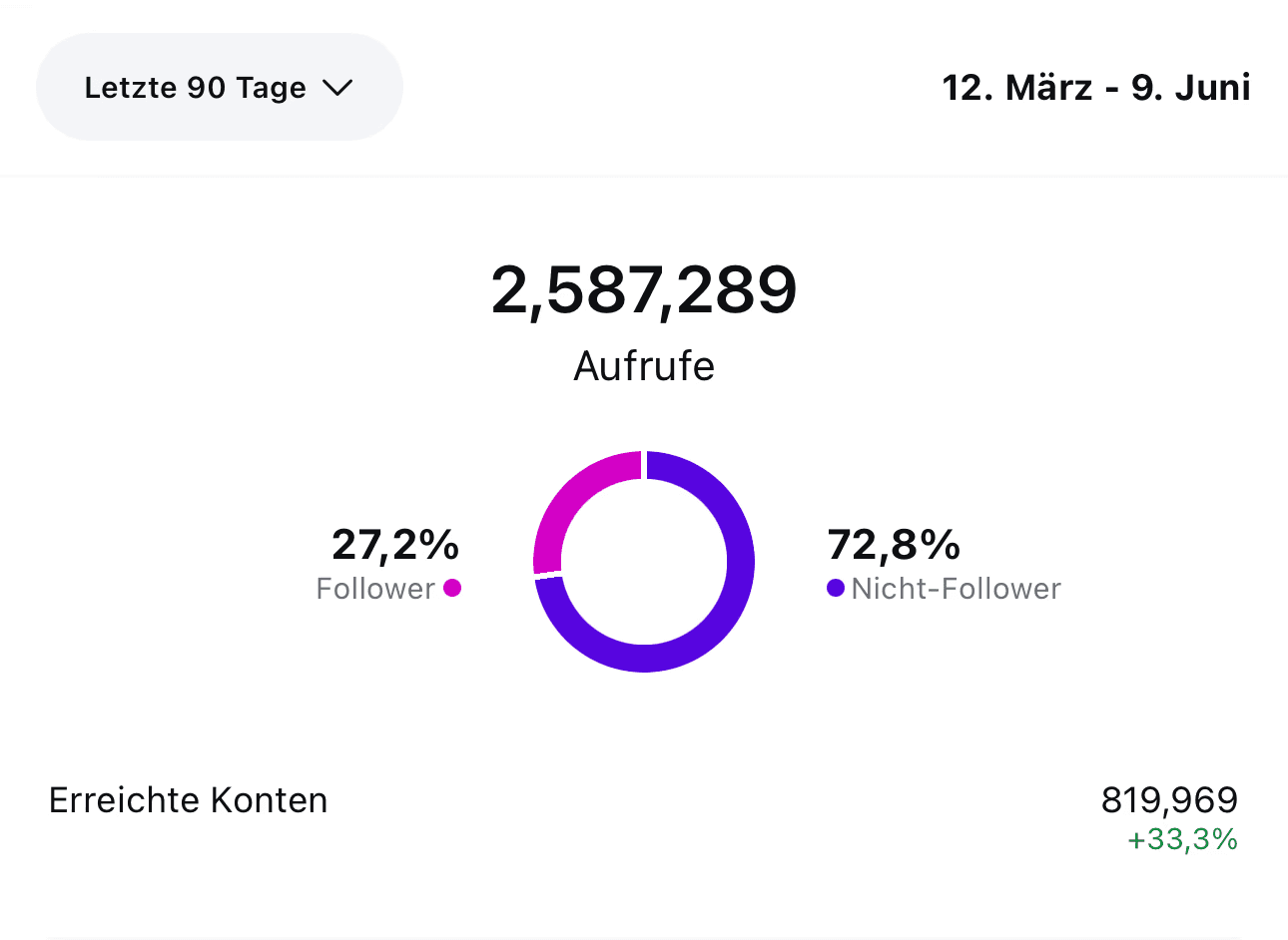 Misbah Rahman, Gründer und Geschäftsinhaber der Marketing-Agentur Marah-Solutions, in seinem Büro im Hauptsitz in Frankfurt am Main. Marah-Solutions unterstützt Unternehmen aus der Immobilien- und Handwerksbranche im DACH-Raum bei Skalierung, Mitarbeitergewinnung und Neukundengewinnung.
