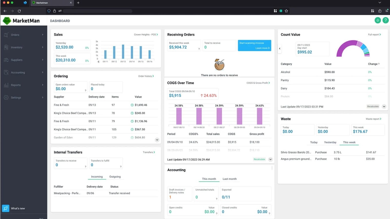 MarketMan's dashboard for purchasing and food cost control
