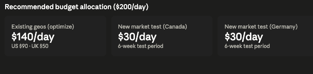 Find New Google Ads Markets with Claude - Review the current market analysis
