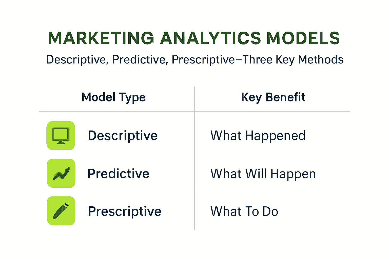 Infographic showing marketing analytics models overview