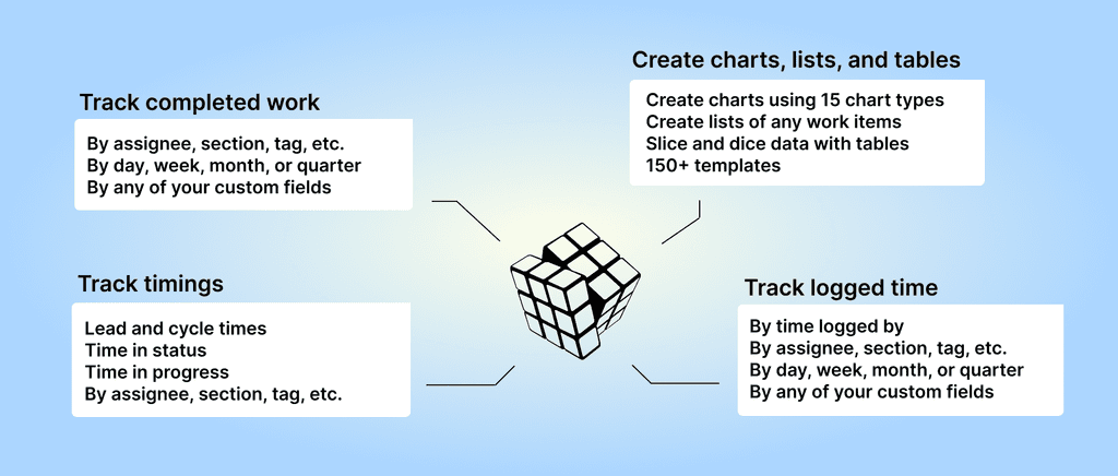 Create advanced charts using Asana custom fields - Screenful Blog