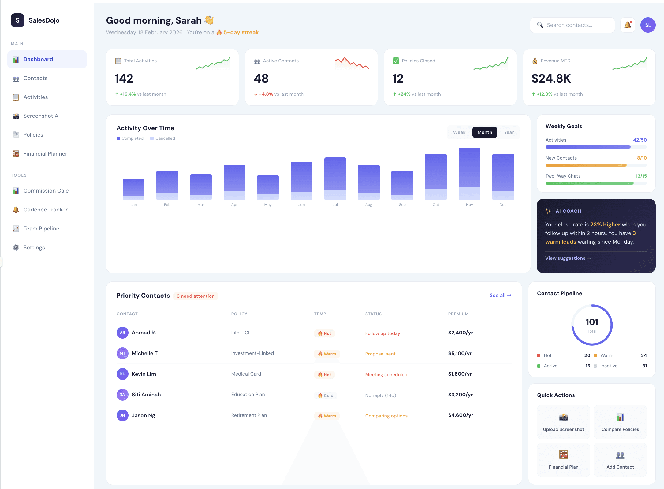 Business dashboard showing revenue, deals, customer list, growth chart, and new activity.