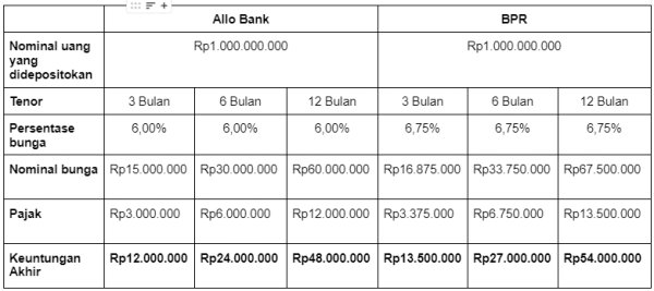 bunga deposito allobank vs bpr.webp