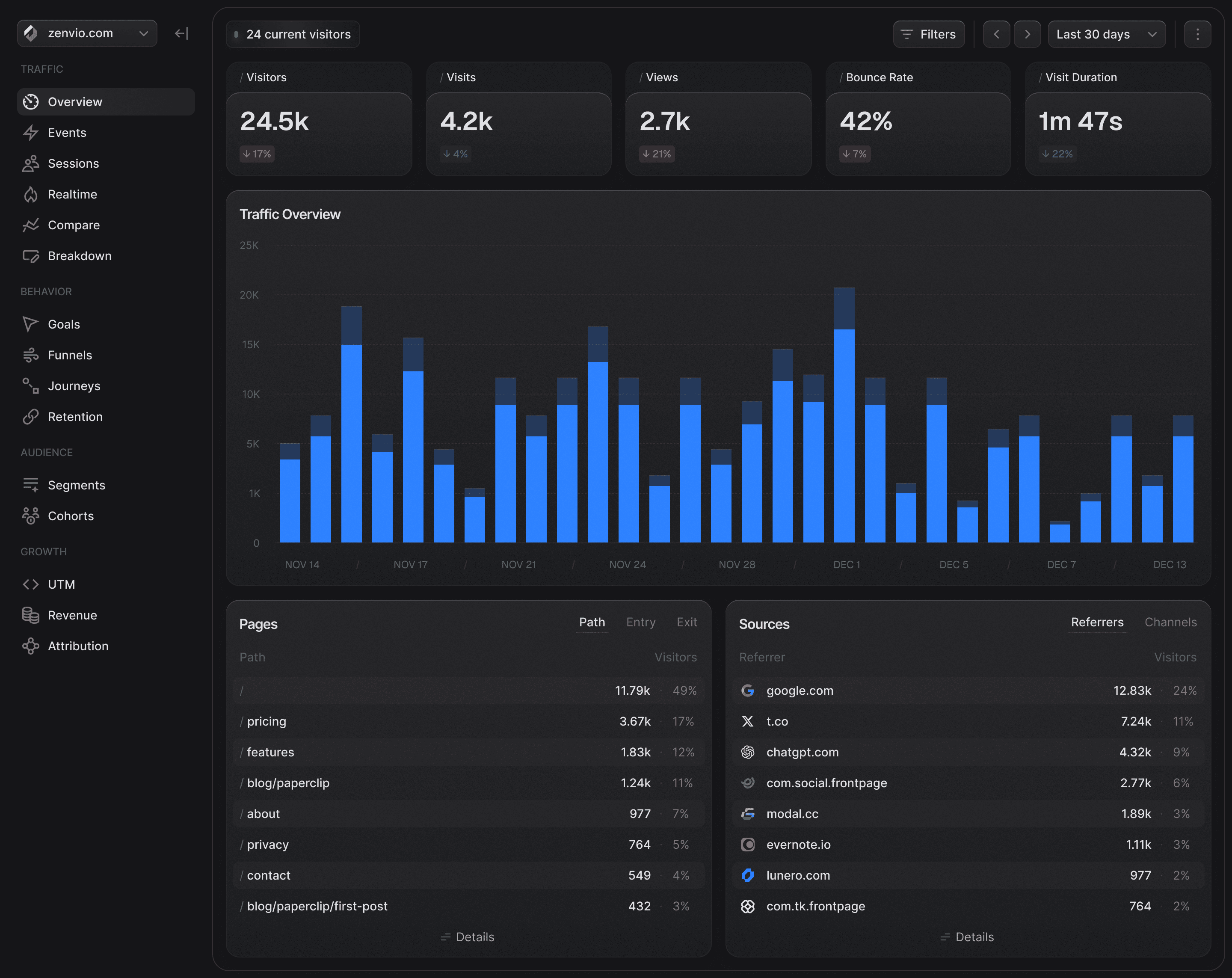Analytics web app