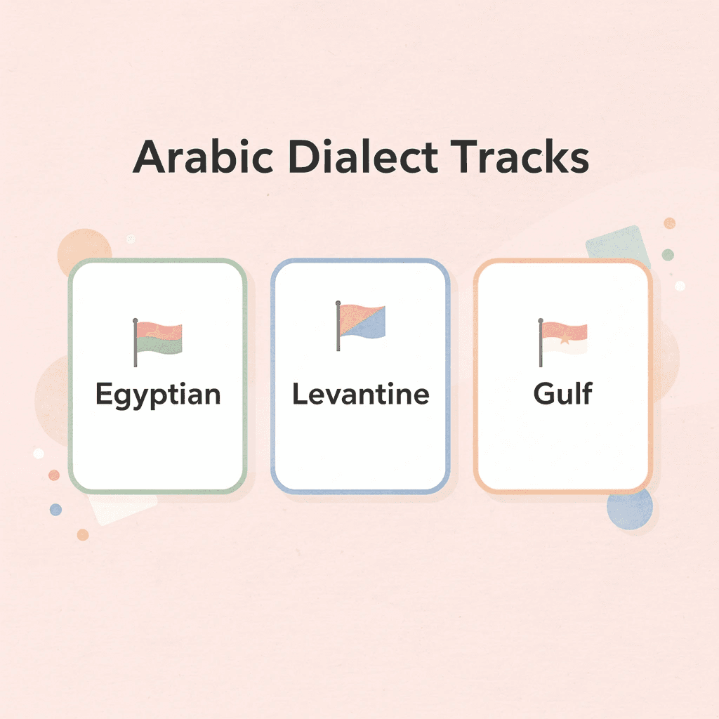 Infographic showing three Arabic dialect tracks available on Kalam