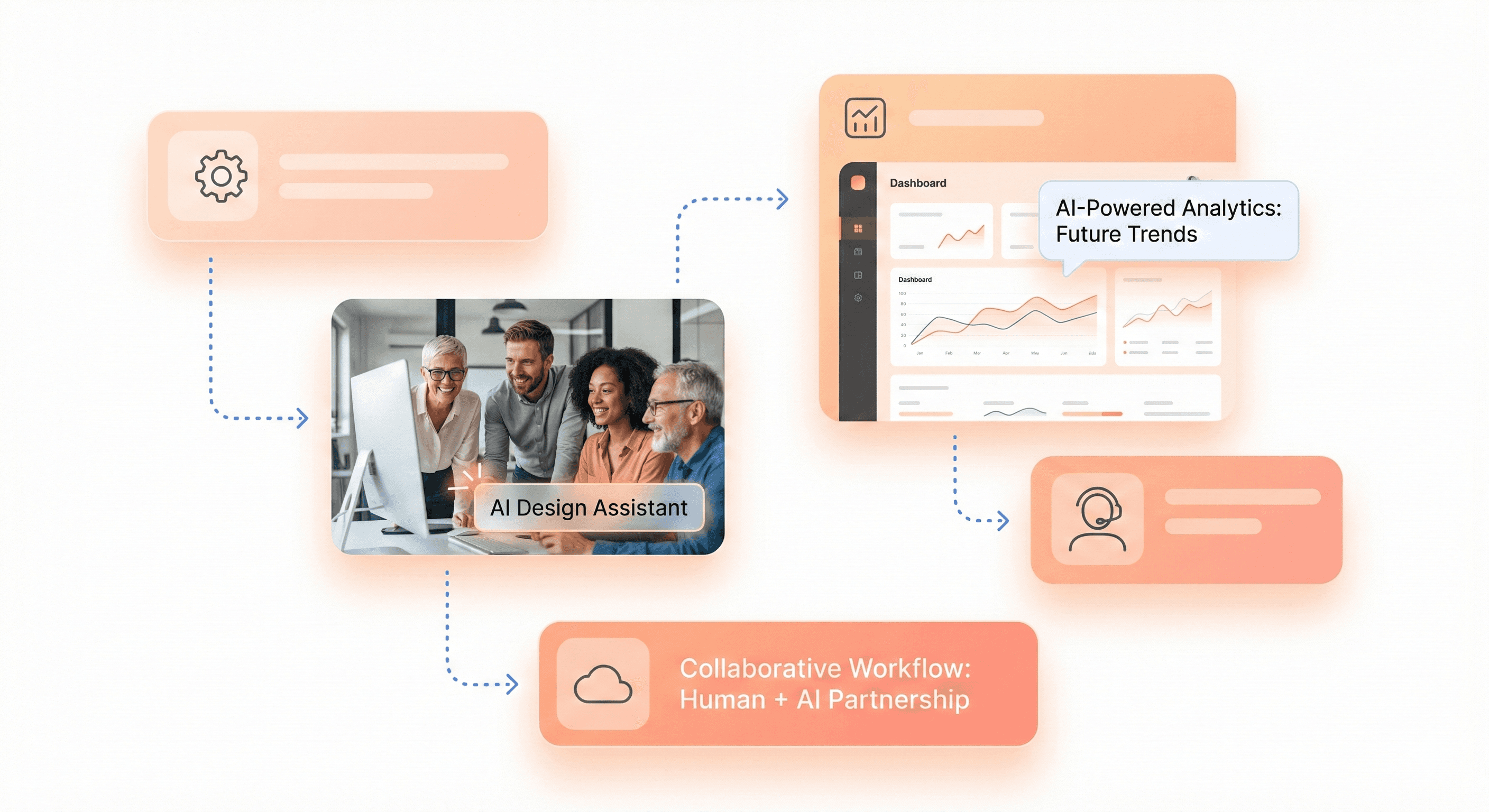 Product team collaborating with AI-powered tools for future-ready development