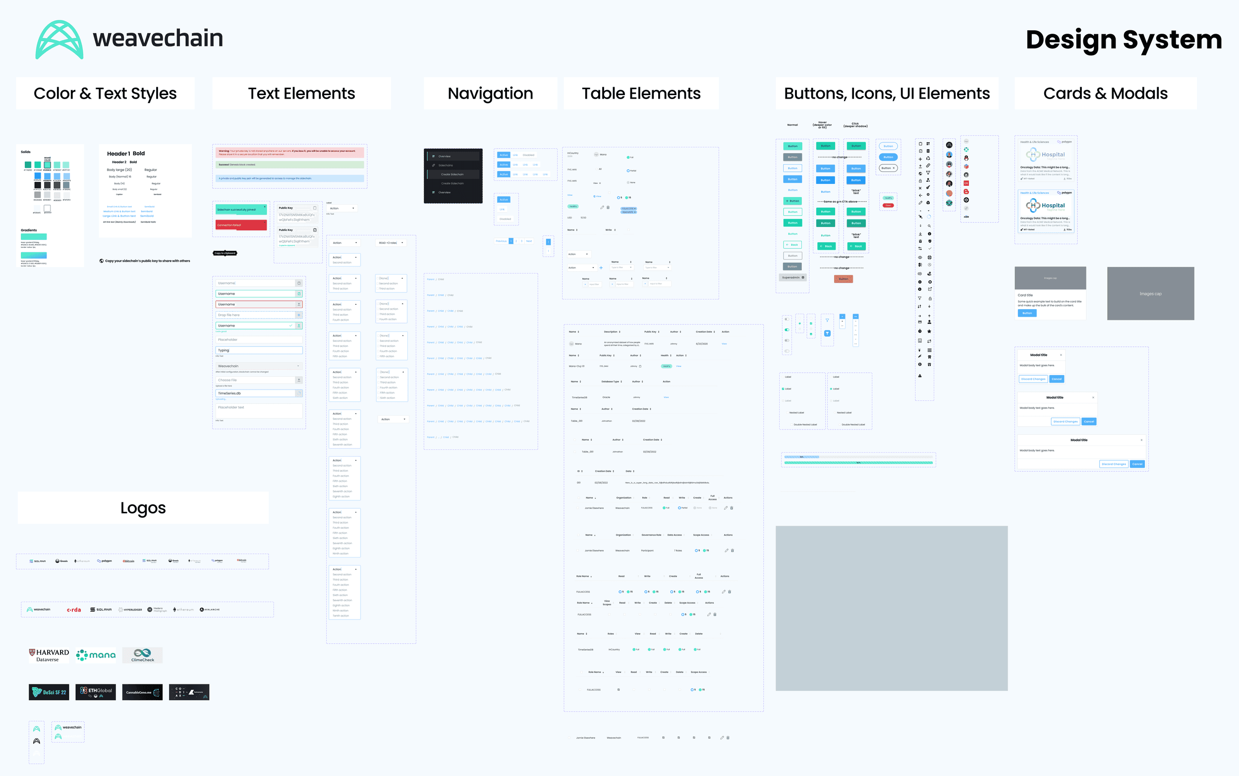 Data lineage dashboard, tamper-proof audit trail for provenance