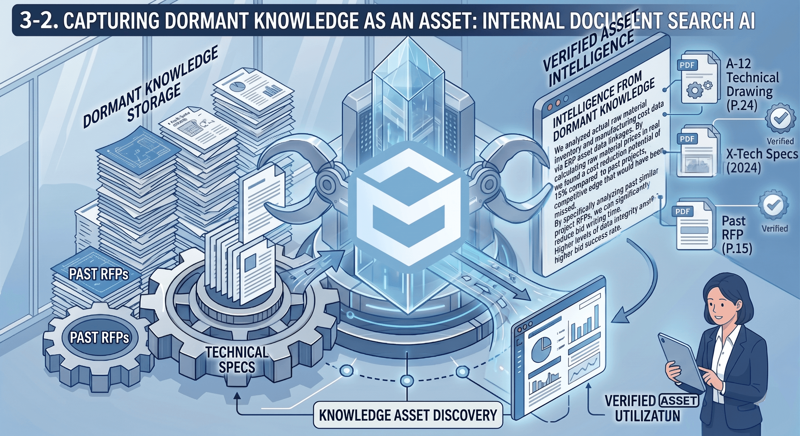 Why Enterprise AI Must Integrate ERP, Documents, and Groupware.