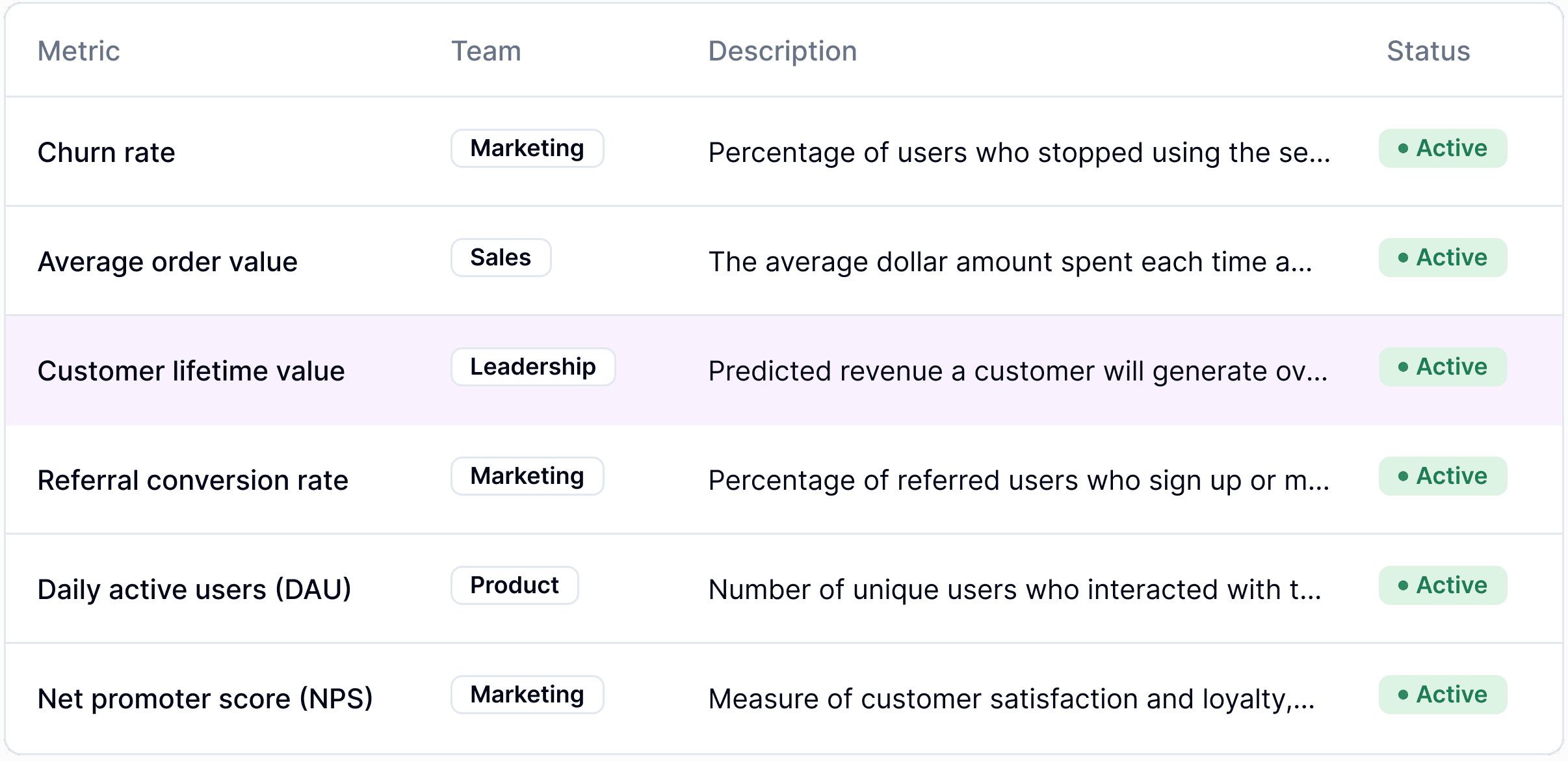 Live metrics within Fluent