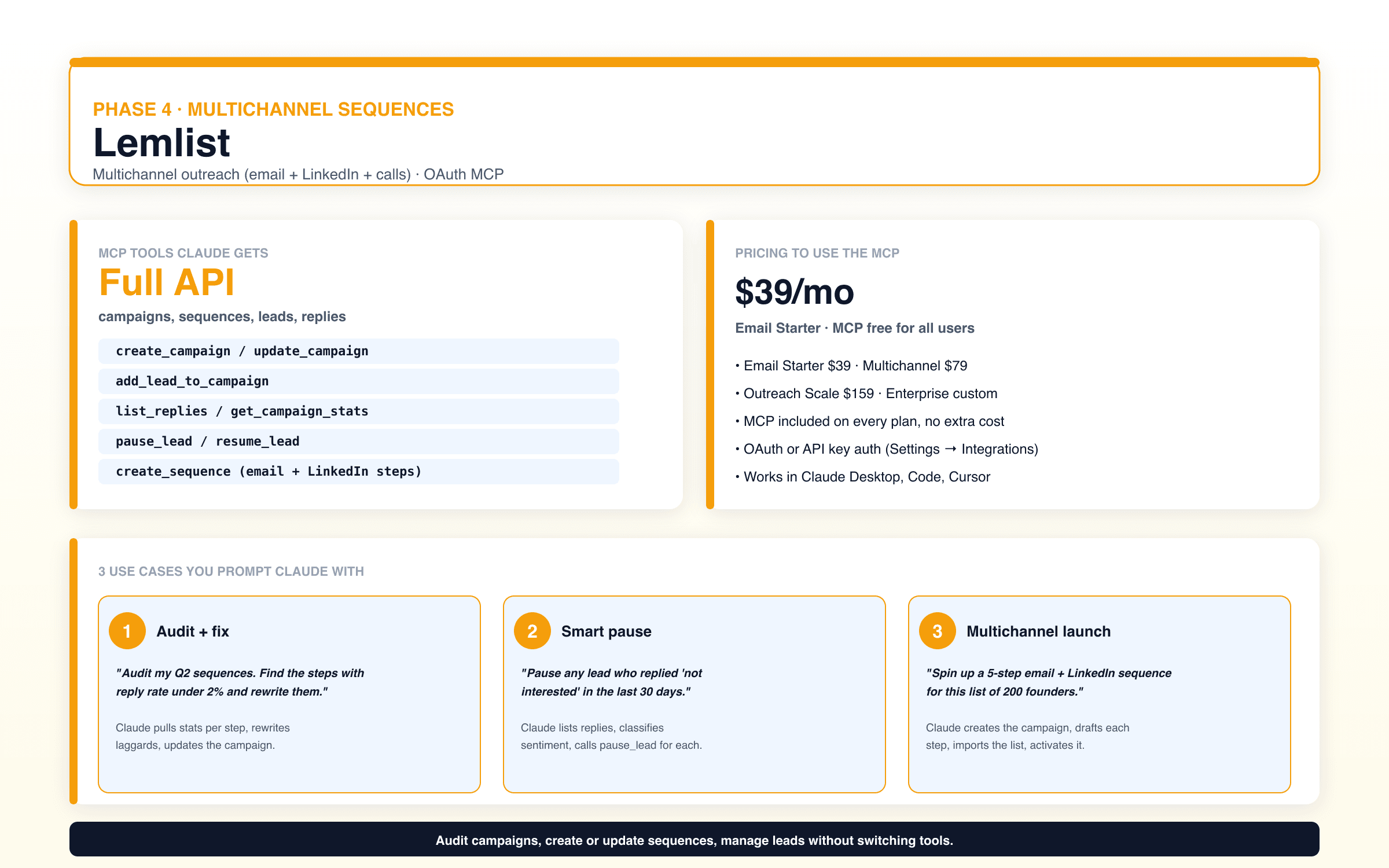 Lemlist infographic: multichannel outreach phase, full API MCP for campaigns, sequences, leads, replies, $39/mo starter, OAuth or API key auth