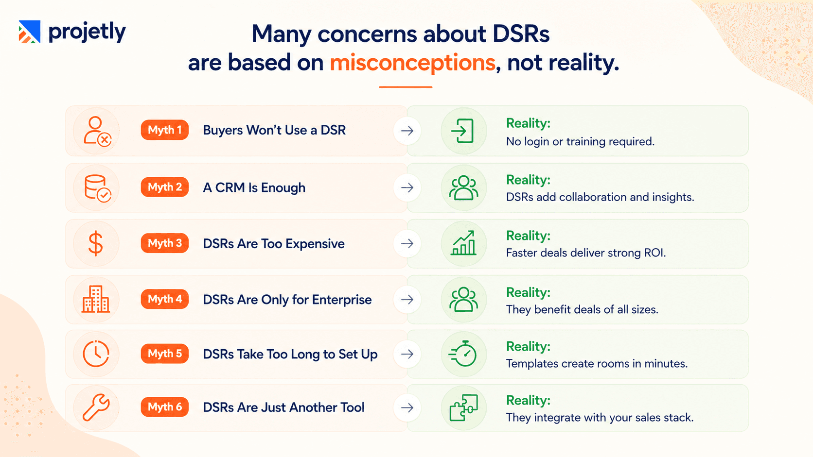 What are the Common Myths About Digital Sales Rooms?