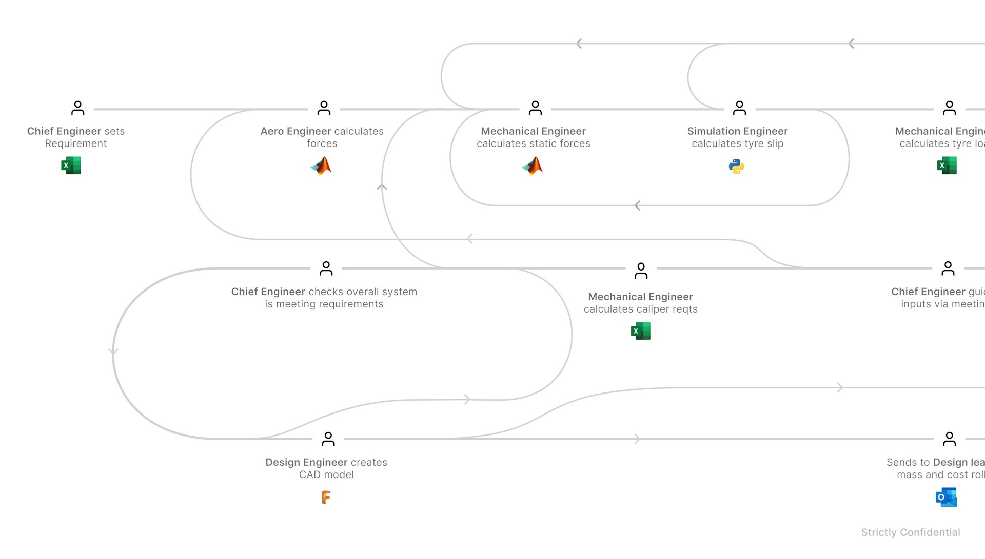 Slow change propagation